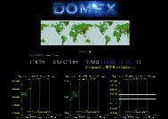 Фондовая биржа DOMEX, на которой якобы ведется якобы активная якобы торговля якобы реальными акциями.