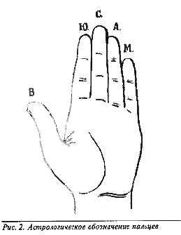 Рис. 2. Астрологическое обозначение пальцев